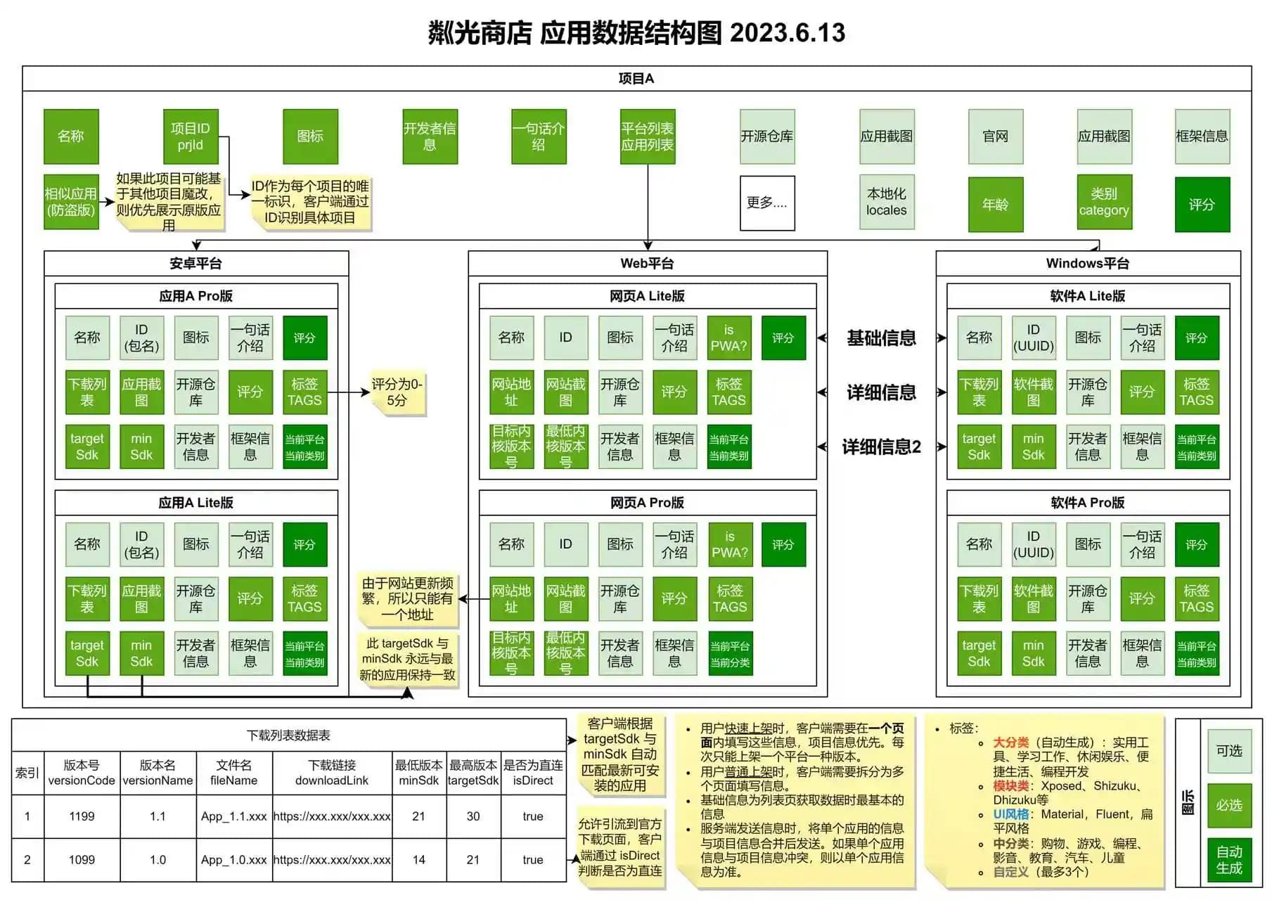 粼光的灵感来源